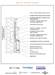 ASV Horizontal Transition